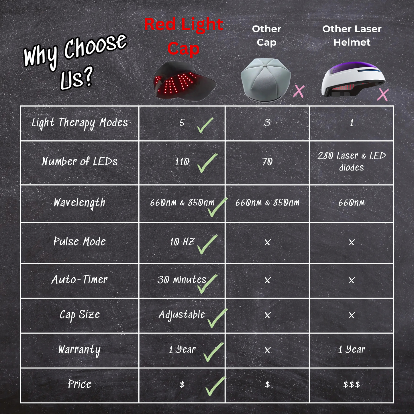 Red Light Cap – Hair Regrowth & Strength