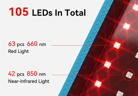 Advanced LED Array Design