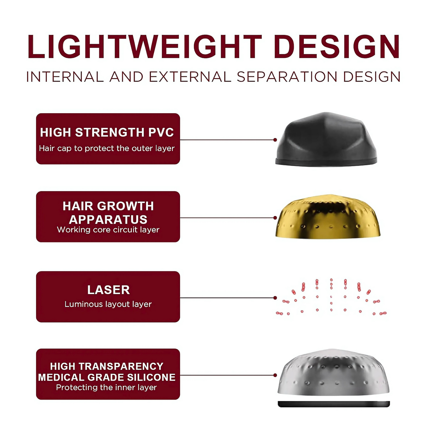 Red Light Cap – Hair Regrowth & Strength