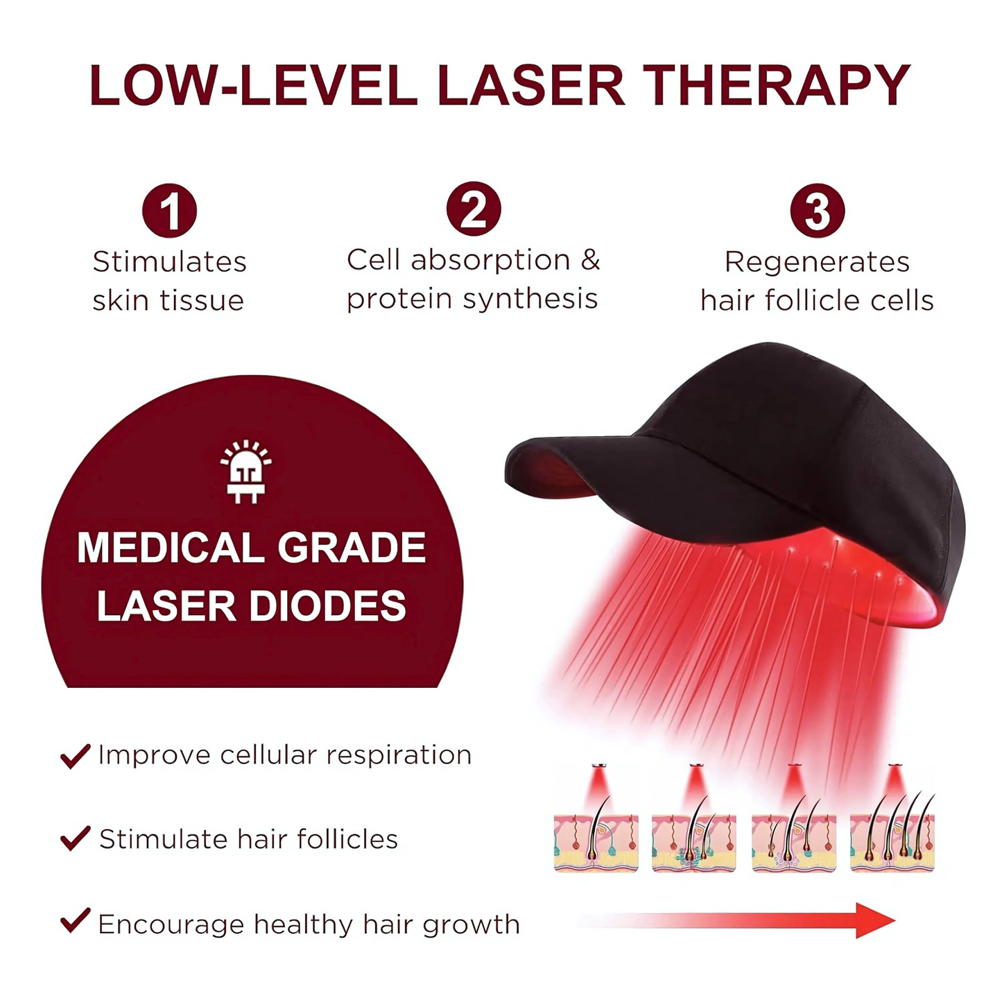 Red Light Cap – Hair Regrowth & Strength